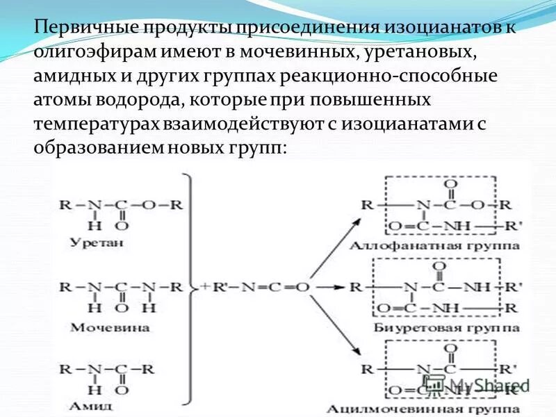 Полиуретан формула полимера. Поликонденсация полиуретана. Уретановые связи. Способы получения полиуретана. Получение полиуретана