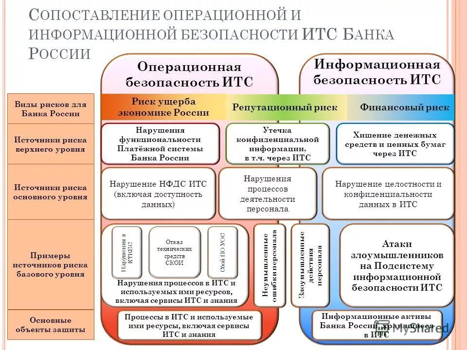 Сопоставьте вид риска и его источник. Сопоставьте вид риска и его источник