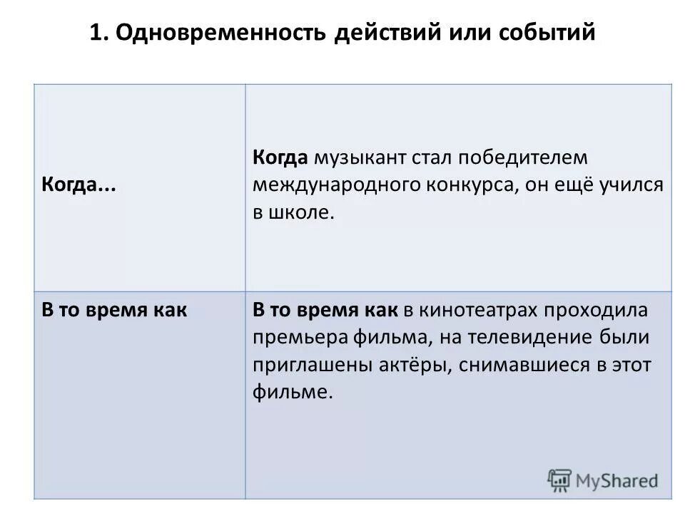 Временные отношения в простом предложении. Временные отношения в простом предложении
