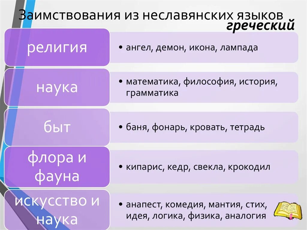 Заимствованные слова россия. Слова заимствованные из других языков. Слова заимствованные из других я Зыуов. Заимствованные слова из разных языков. Заимствования из разных языков.