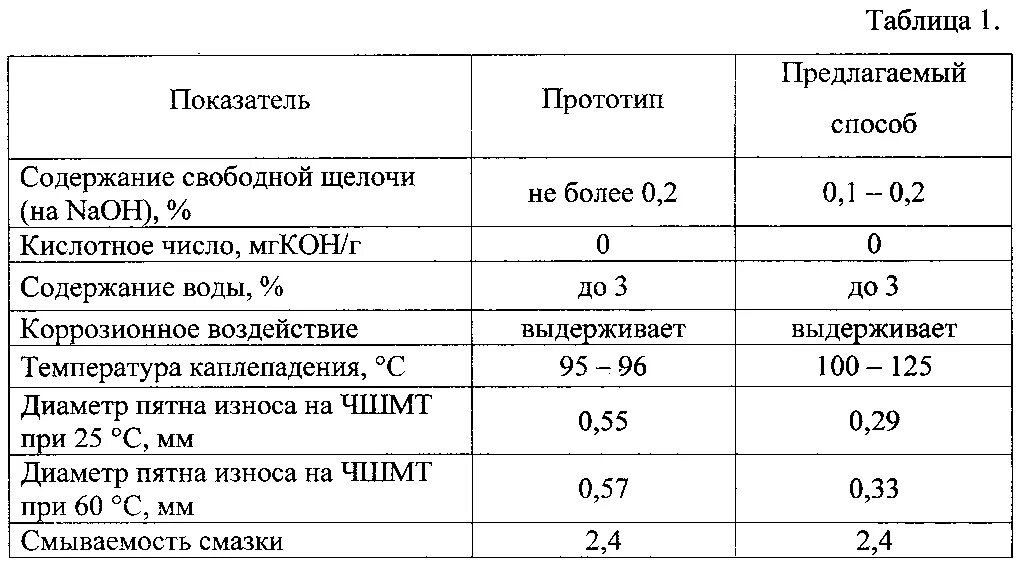 Кислотное число кислоты. Диаметр пятна износа. Диаметр пятна износа масел. Кислотное число таблица. Кислотное число масла.