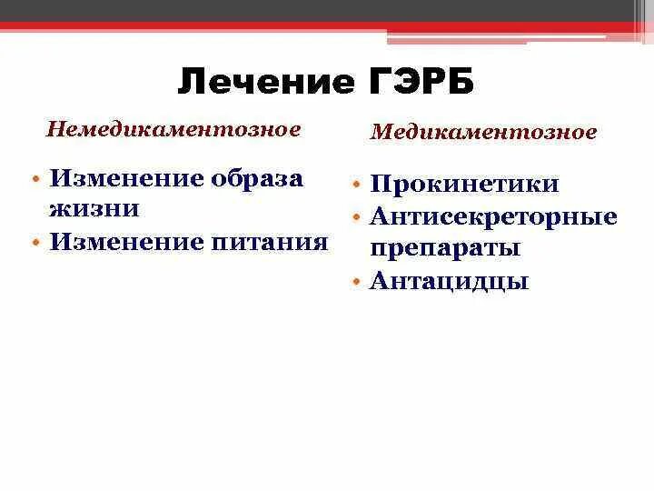 Прокинетики при рефлюкс у взрослых. Немедикаментозная терапия ГЭРБ. Лечение ГЭРБ самые эффективные препараты. Схема лечения ГЭРБ. Антисекреторные препараты при ГЭРБ.