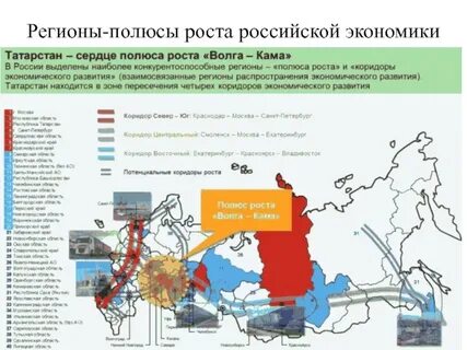 Группировка регионов