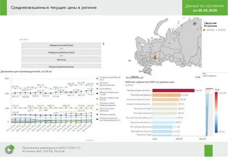Статистика удмуртской республики