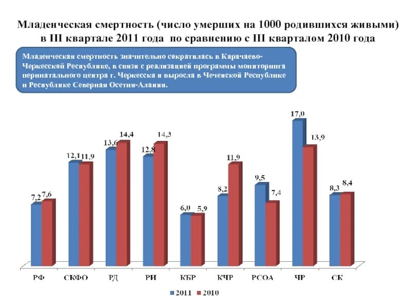 Младенческая смертность на 1000 родившихся. Младенческая смертность формула. Младенческая смертность на 1000 родившихся. Младенческая смертность на 1000 родившихся. Коэффициент младенческой смертности.
