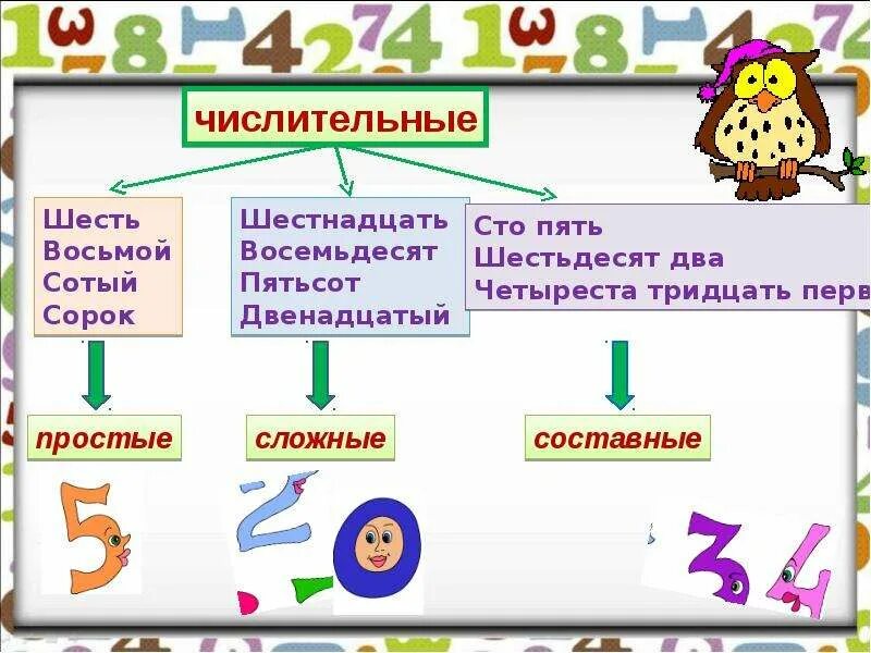 Простые сложные и составные числительные. Сложное и составное числительное. Простое сложное составное числительное. Сотня это числительное. Шестьдесят это числительное