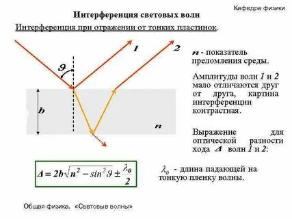 Фаза световой волны