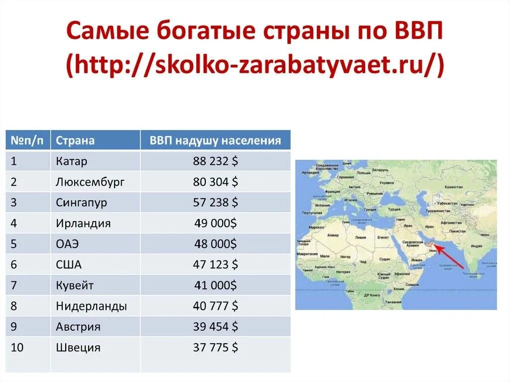 Богатство всех стран. Самая богатая Страна в мире ВВП. Самые богатые страны Мирс. Список богатых стран в мире.