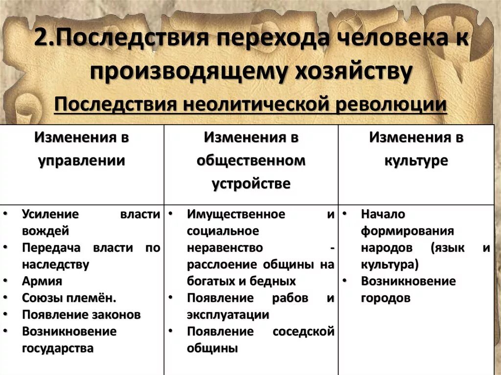 Последствия неолитической революции таблица. Заполните таблицу последствия неолитической революции. Последствия неолитической революции. Последствие неамеьической Револю. Изменения общественного устройство