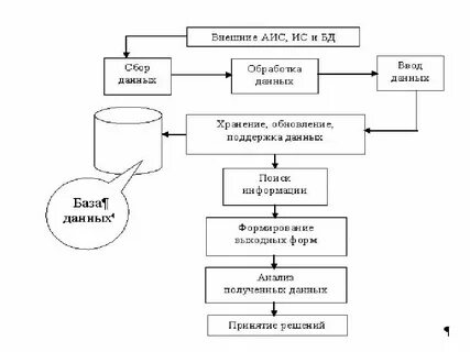 Аис данные