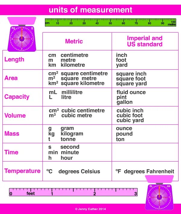 Unit of measure. Units of measurement. Standard measurement Units. Volume Unit of measurement.