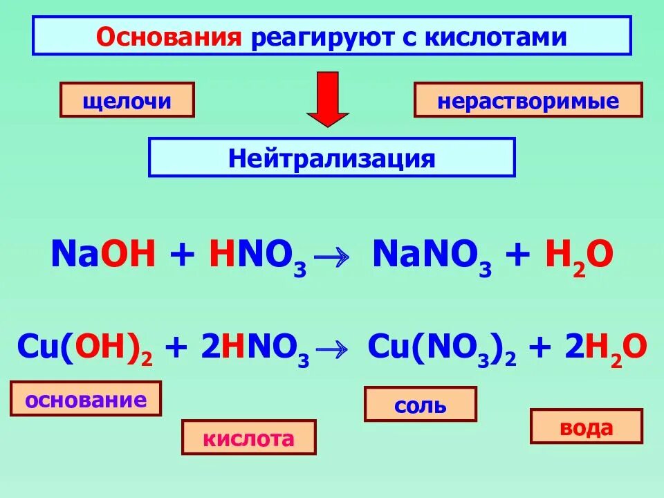 Как отличить нерастворимые основания. Как определить основание в химии 8 класс. основания химия 8 класс. определение основания в химии 8 класс. щелочь и нерастворимое основание химия 8 класс.