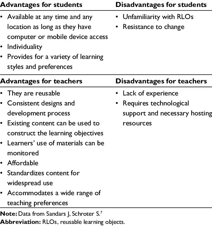Learning advantage. Advantages of distance learning. distance learning advantages and disadvantages. онлайн обучение advantages and disadvantages. disadvantages of e learning.