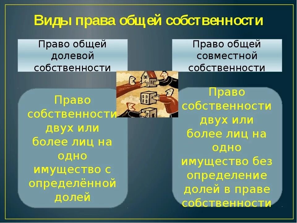 Общая долевая собственность собственник. Совместная собственность и долевая собственность разница. общая долевая и общая совместная собственность в чем разница. примеры общей совместной собственности. право общей долевой и право совместной собственности.