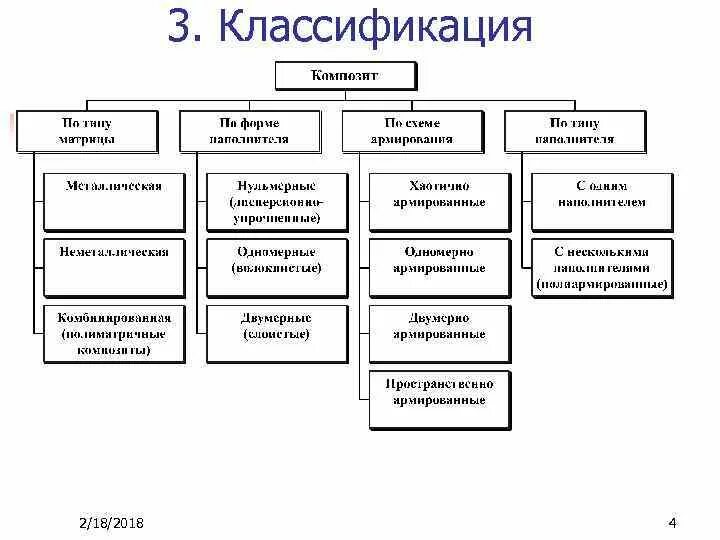 Презентация по дисциплине "Материаловедение" - "Композиционные материалы"