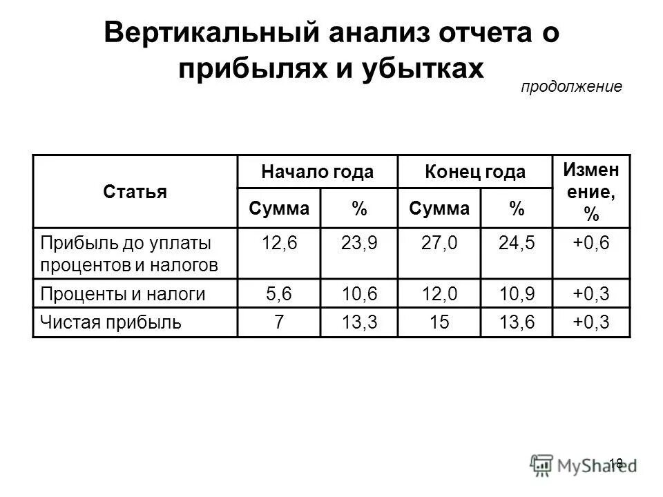 финансовый результат статья