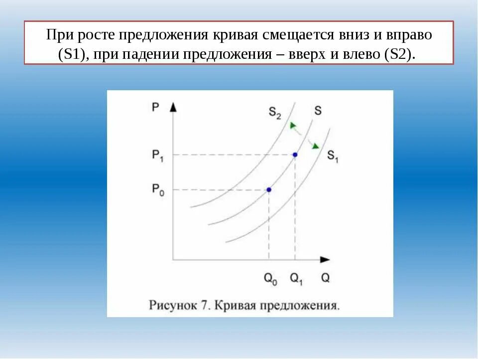 Предложение вправо вниз