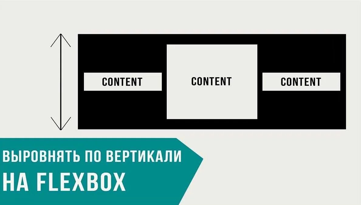 Как расположить блок по центру в css. Центрирование по горизонтали. центрирование по вертикали и по горизонтали css. центрирование по вертикали в css. flexbox выровнять по вертикали.