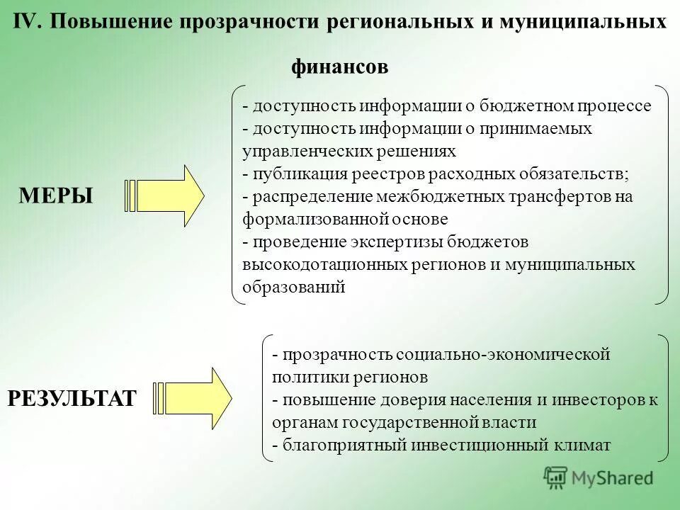 Повышение прозрачности легочной ткани. Повышение прозрачности. Открытость информации в деятельности гос органов. Повышение прозрачности. Повышение прозрачности.