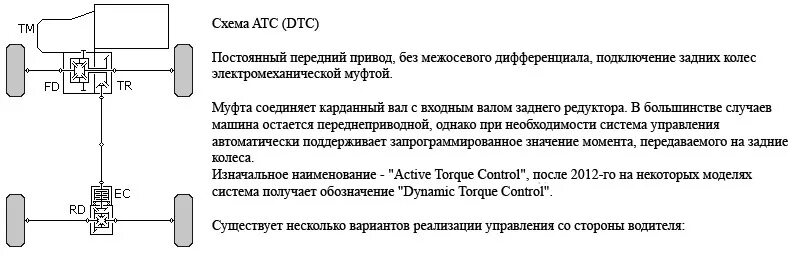 Как работает полный привод на тойоте. Rav4 2013 схема полного привода. Схема полного привода рав 4. Схема полного привода Тойота рав 4. Рав4 привод полный привод схема заднего.