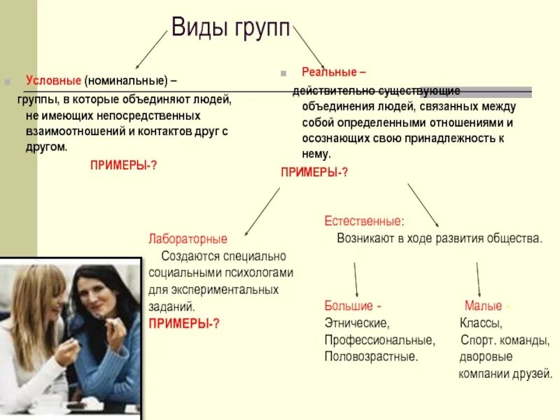 Как называется человек который делится