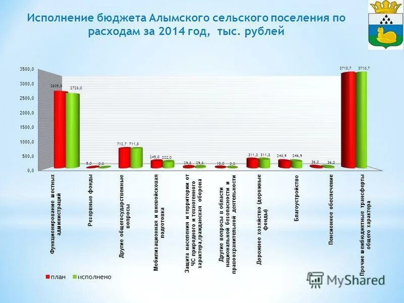 Решение думы об исполнении бюджета. Решение думы об исполнении бюджета