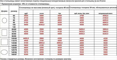 Сколько выдерживает дсп