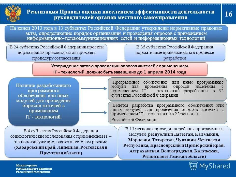 Оценка эффективности работы органов местного самоуправления. Оценка эффективности работы органов местного самоуправления. Показатели деятельности органов местного самоуправления. Субъекты муниципального образования. Оценки эффективности деятельности органов.