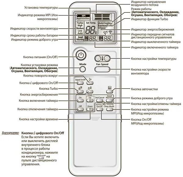 Кнопки управления на пульте кондиционера самсунг aq12tsbx. Кондиционер самсунг пульт управления. Сплит система Оазис пульт управления. Пульт Ду кондиционер Митсубиси обозначения.