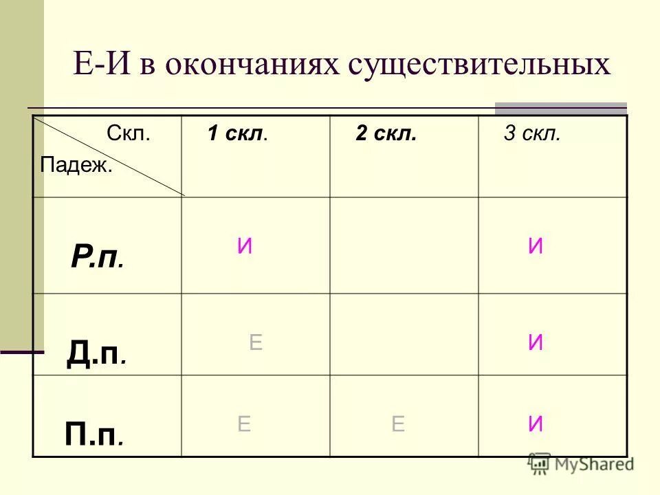 Имя существительное писатель