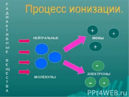 Ионизация кислорода