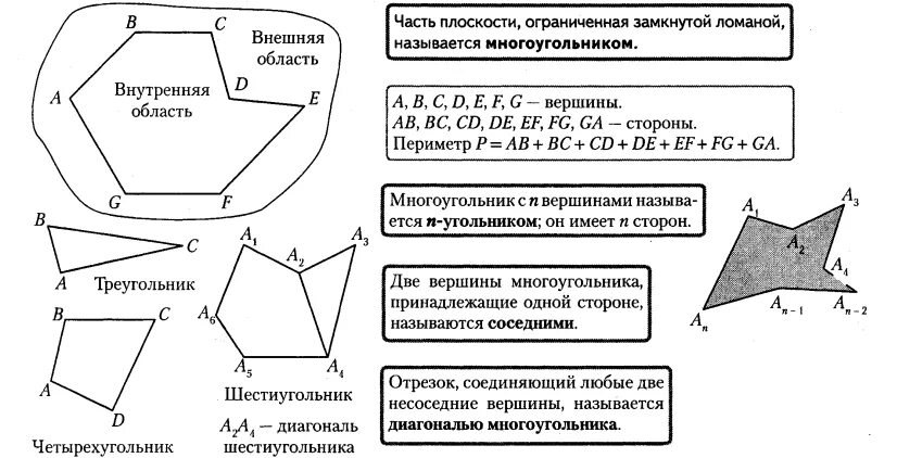 Определение периметра многоугольника 8 класс. Теорема о сумме углов выпуклого многоугольника 8 класс. Периметр выпуклого многоугольника. Выпуклые и невыпуклые многоугольники задания. Многоугольник сумма углов выпуклого многоугольника.