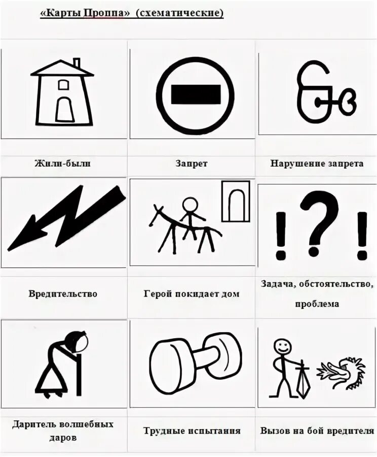 31 функция проппа. Сказки проппа карточки. схема проппа. карты проппа для дошкольников. сказки по карточкам проппа для дошкольников.