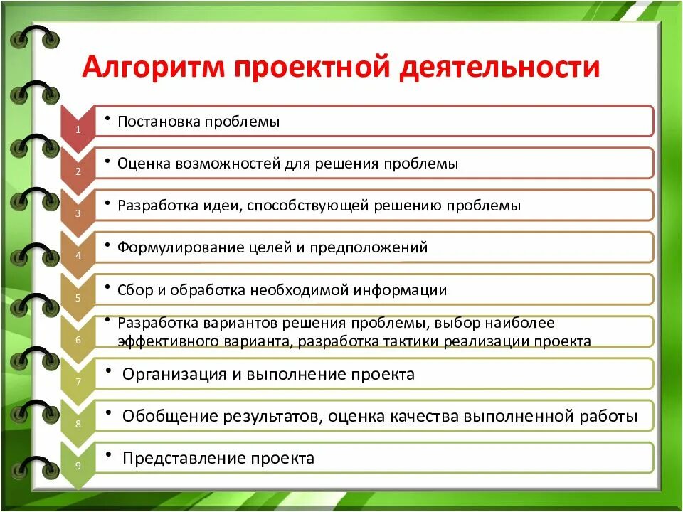 Алгоритм при организации проектной деятельности. Алгоритм работы для проектной деятельности. Этапы проектной работы. Алгоритм проекта в детском АДК. Методы школьных проектов