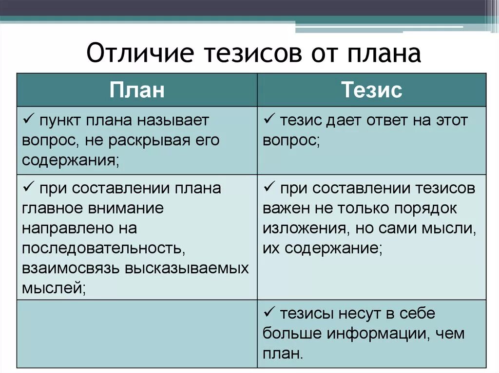 Тезис план текста