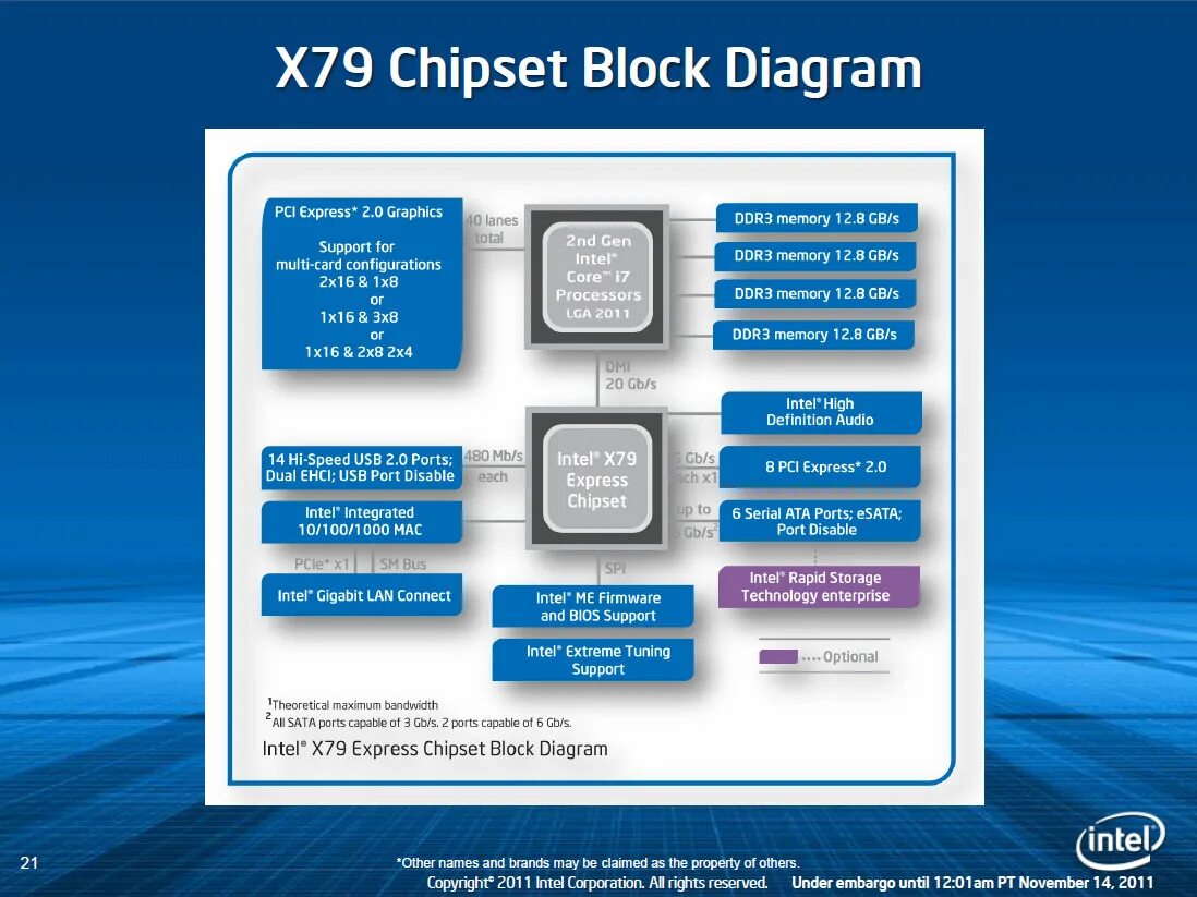Intel 3d graphics. Intel x79 chipset. intel x79 chipset datasheet. chipset block diagram core i7-4770hq. диаграмма чипсета intel x79.