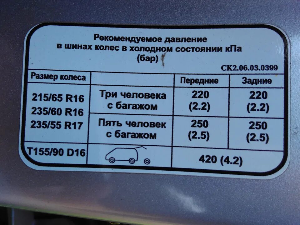 Какое давление должно быть в колесах. УАЗ Патриот давление в шинах 235/70 r16. УАЗ пикап 225/75/16 давление в шинах. Колеса УАЗ 452 давления в шинах. Давление в шинах УАЗ Патриот r16.