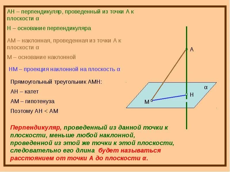 Четыре варианта различных перпендикуляров. Наклонная и проекция. Основание наклонной плоскости. Перпендикуляр Наклонная проекция к плоскости. Прямая Наклонная проекция.