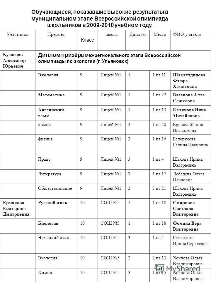 муниципальный этап всероссийской олимпиады школьников. итоговый протокол олимпиады муниципальный. результаты олимпиады по физике муниципального этапа. итоги муниципального этапа всероссийской олимпиады школьников. муниципальный уровень олимпиады это.
