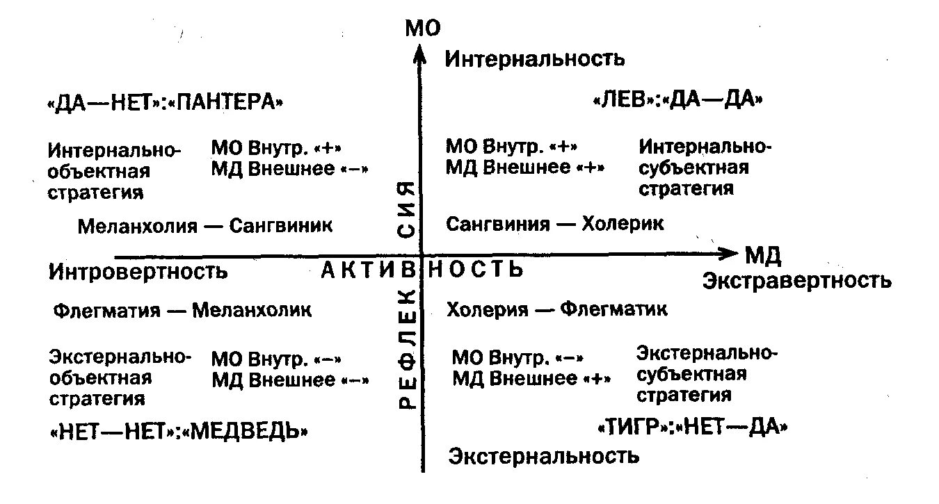 Взаимоотношения типов (стратегий) мотиваций. Мотивационный атом методика. Конструктивность мотивации. Тест на мотивацию атом. Мотивация реана якунина