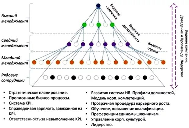 Высший менеджмент руководство. Высший менеджмент. Высший менеджмент что делает. Средний менеджмент. Управление и высший менеджмент.