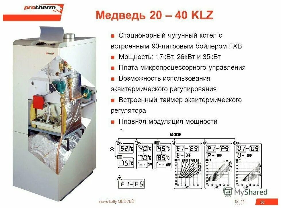 Котёл медведь 40 KLZ Protherm панель управления. Котел Protherm медведь 50 KLZ. Котел Protherm медведь 40 KLZ.