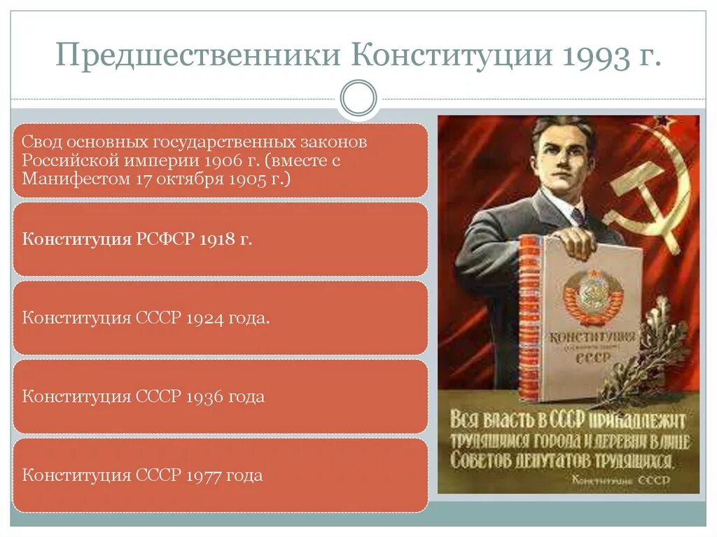 Дата принятия конституции новой россии. Конституция 1993. Конституция 1993 презентация. Конституция СССР 1993 года. Конституция РФ 1993 презентация.