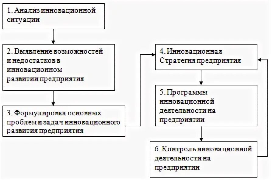 Стратегии предприятия курсовая работа