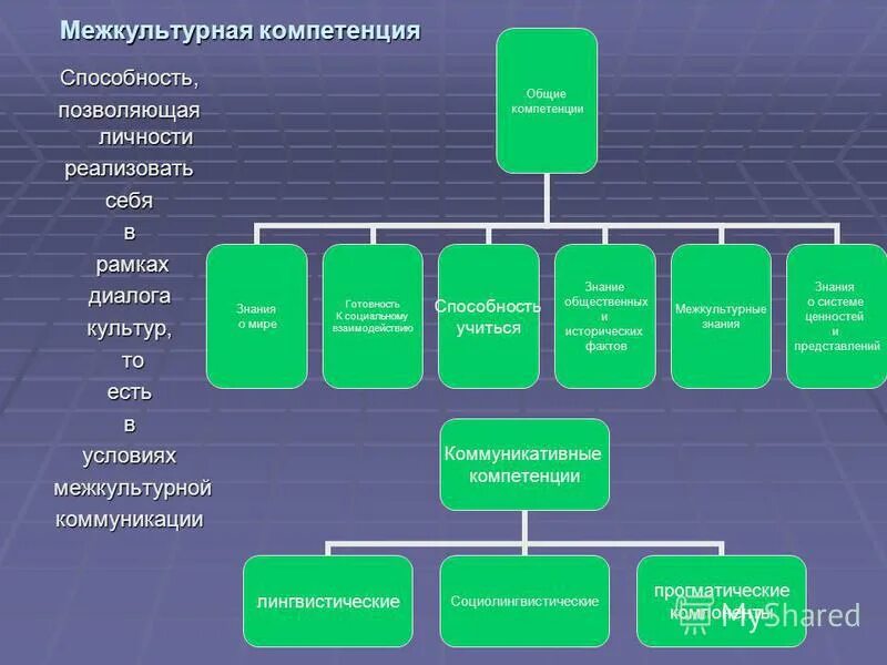 диалог в межкультурной коммуникации. цветные силуэты людей. диалог межкультурной коммуникации. диалог межкультурной коммуникации. понятие межкультурной коммуникации.