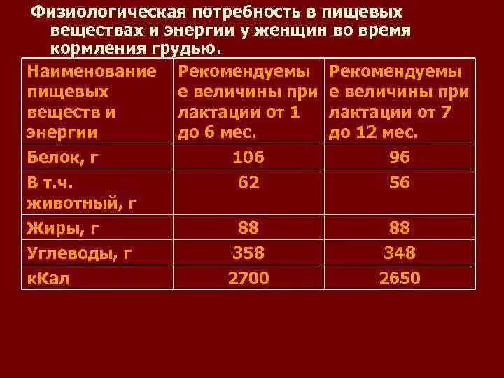 Какую долю суточной физиологической нормы 1000 мг. Физиологическая потребность в пищевых веществах и энергии. Физиологические потребности организма в энергии и пищевых веществах. Нормы физиологических потребностей в энергии. Нормы физиологических потребностей в пищевых веществах.