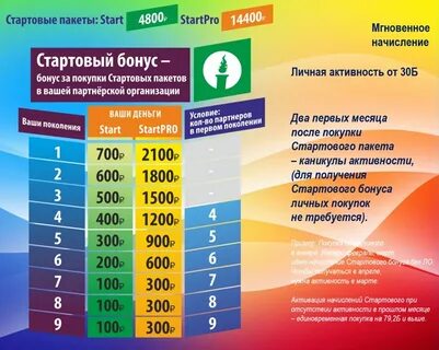 Стартовый бонус