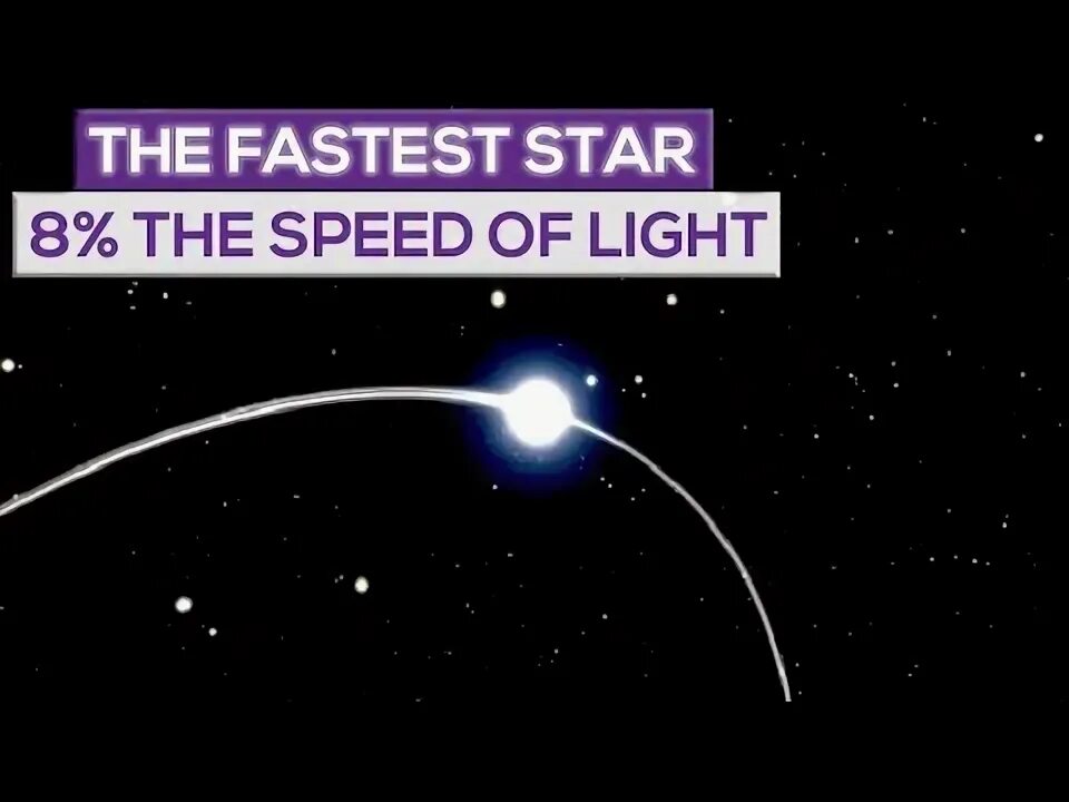 Fast Star. At the Speed of Light. Faster star