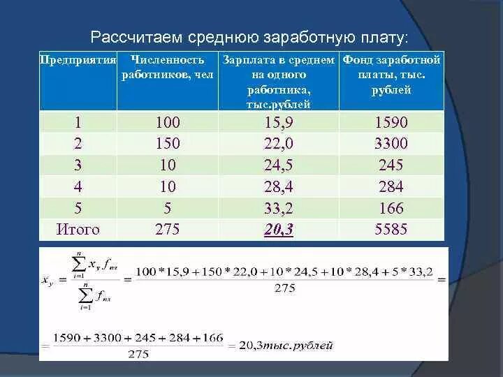 Среднюю заработную плату за месяц