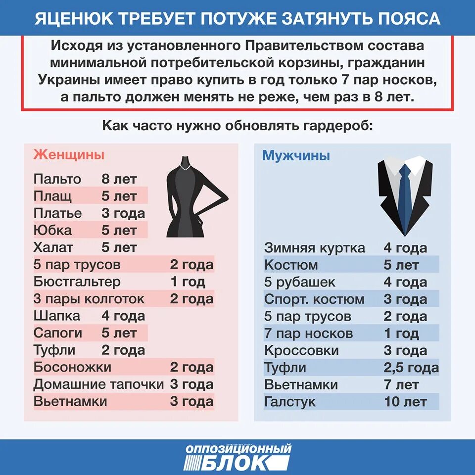 Потребительская корзина одежда. Нормы одежды в потребительской корзине. Список одежды потребительская корзина. Как часто надо менять трусы.